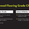 hardwood lumber grades