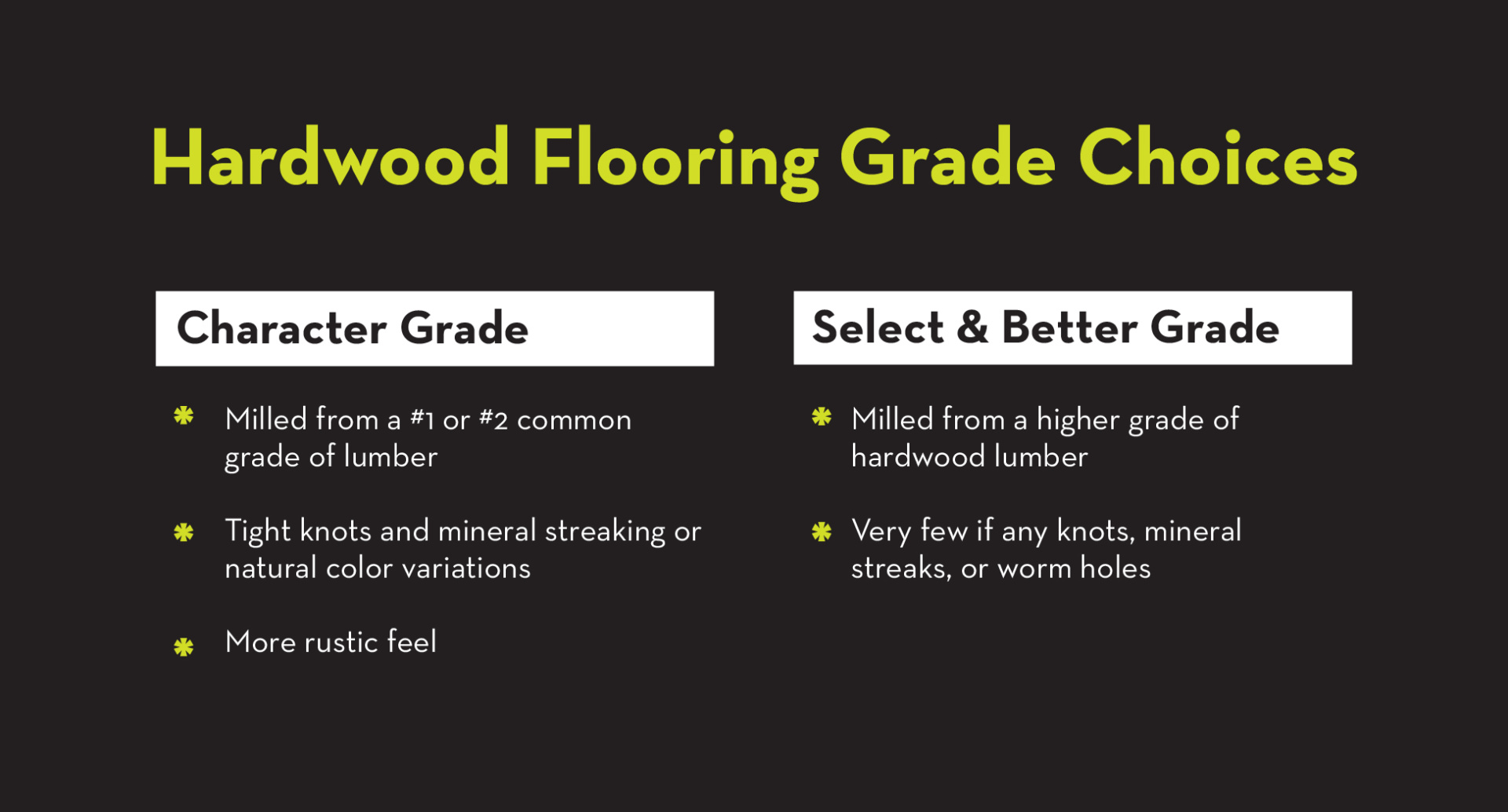 hardwood lumber grades