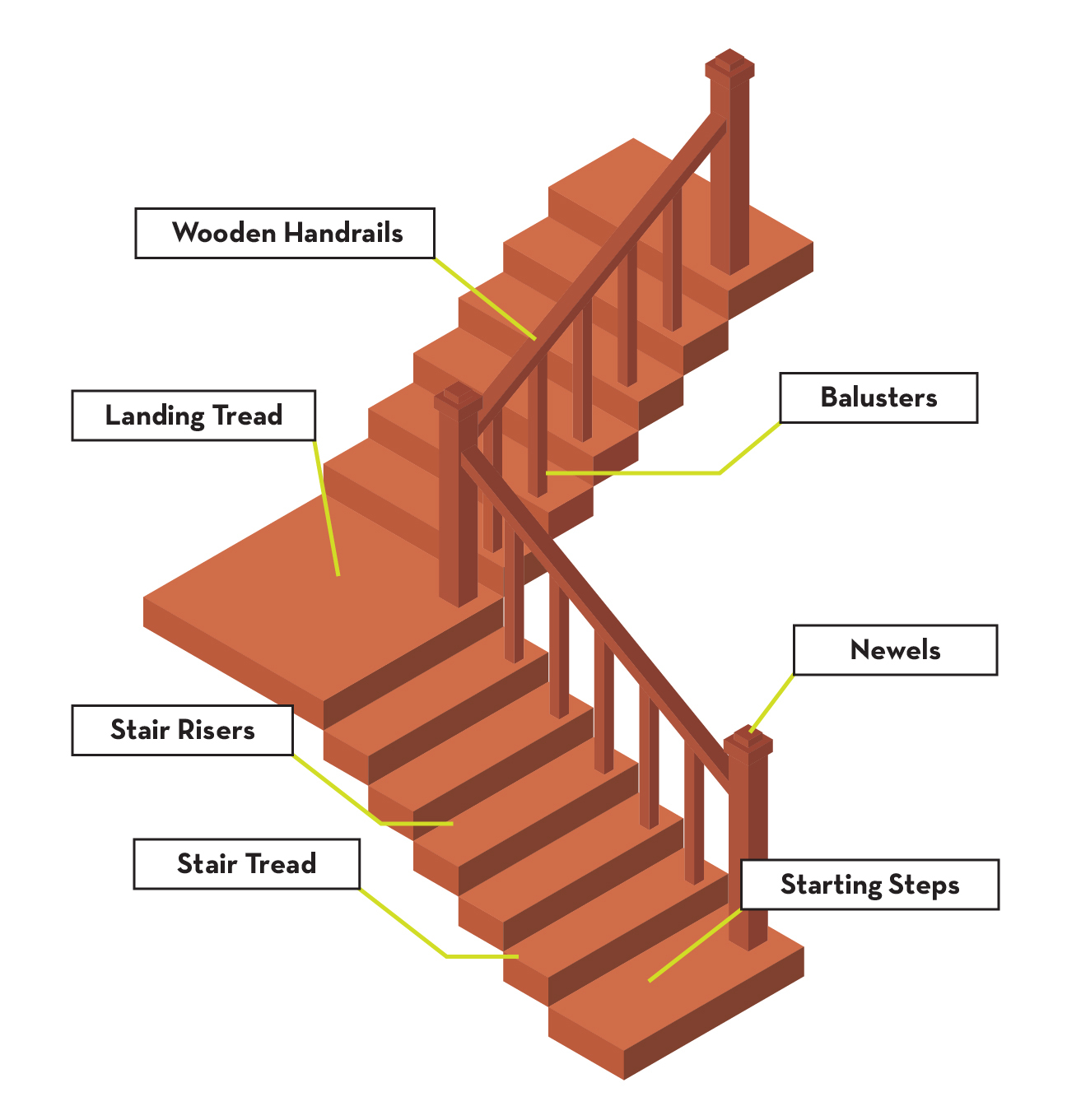 wooden stair parts